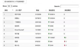 吃瓜网站排行,揭秘2023年度最受欢迎吃瓜网站排行榜