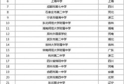 国际高中吃瓜表格,揭秘校园里的美食风云